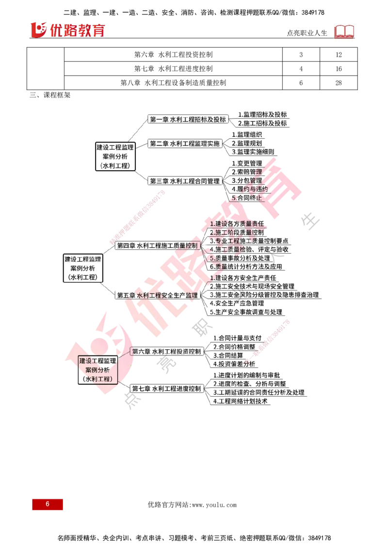 2026年监理《案例分析》（水利）导学讲义打印版_监理工程师_2026年监理工程师SVIP_2026年监理水利案例SVIP_02-基础精讲✿高端面授✿深度强化_00-导学_讲义