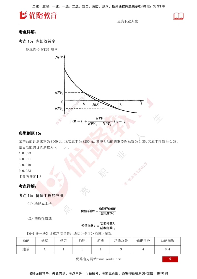 2025监理《控制（土木）》特训（打印版）_监理工程师_2025监理工程师_2025年监理工程师SVIP_2025年监理土建控制SVIP_04-冲刺串讲✿考点强化✿小灶集训_讲义