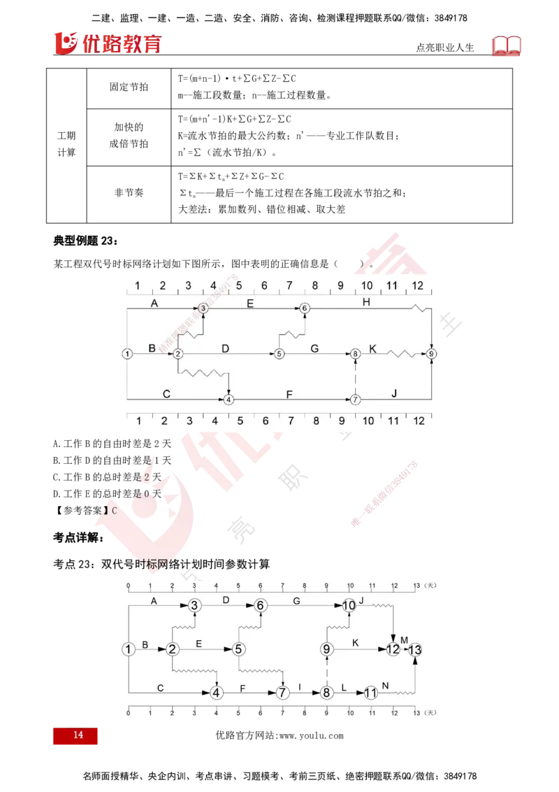 2025监理《控制（土木）》特训（打印版）_监理工程师_2025监理工程师_2025年监理工程师SVIP_2025年监理土建控制SVIP_04-冲刺串讲✿考点强化✿小灶集训_讲义