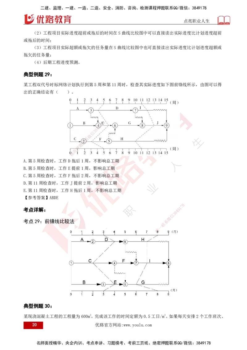 2025监理《控制（土木）》特训（打印版）_监理工程师_2025监理工程师_2025年监理工程师SVIP_2025年监理土建控制SVIP_04-冲刺串讲✿考点强化✿小灶集训_讲义