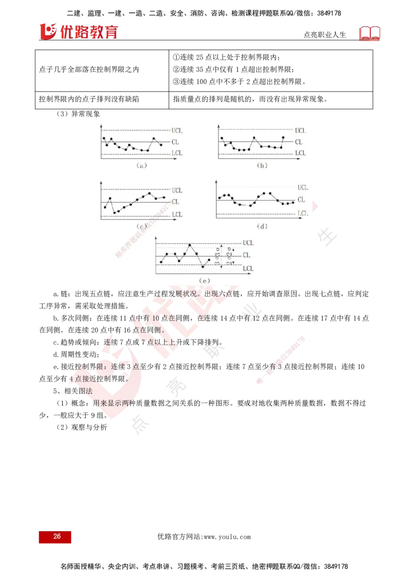 2025监理《控制（土木）》特训（打印版）_监理工程师_2025监理工程师_2025年监理工程师SVIP_2025年监理土建控制SVIP_04-冲刺串讲✿考点强化✿小灶集训_讲义