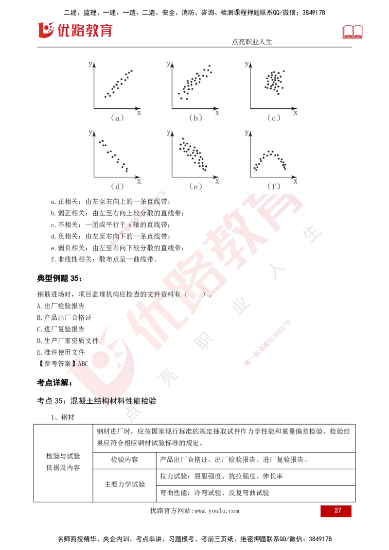 2025监理《控制（土木）》特训（打印版）_监理工程师_2025监理工程师_2025年监理工程师SVIP_2025年监理土建控制SVIP_04-冲刺串讲✿考点强化✿小灶集训_讲义