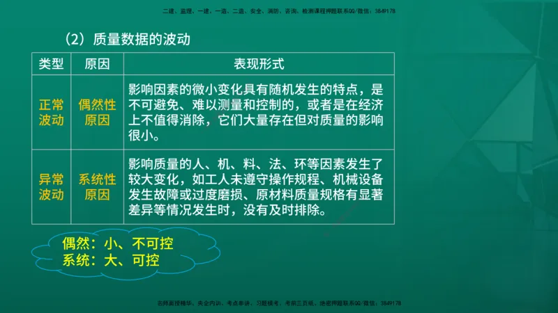 2026年监理《质量控制（土建）》第3章在线版_监理工程师_2026年监理工程师SVIP_2026年监理土建控制SVIP_02-基础精讲✿高端面授✿深度强化