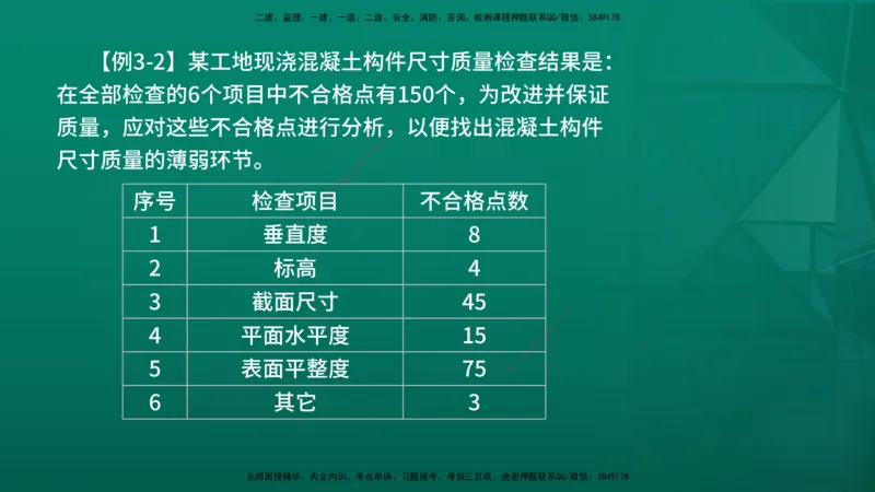 2026年监理《质量控制（土建）》第3章在线版_监理工程师_2026年监理工程师SVIP_2026年监理土建控制SVIP_02-基础精讲✿高端面授✿深度强化