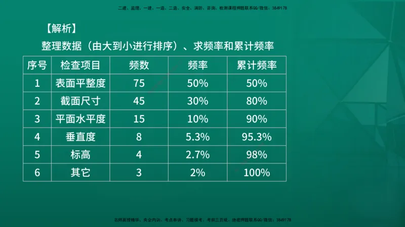 2026年监理《质量控制（土建）》第3章在线版_监理工程师_2026年监理工程师SVIP_2026年监理土建控制SVIP_02-基础精讲✿高端面授✿深度强化