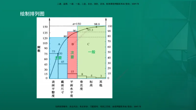 2026年监理《质量控制（土建）》第3章在线版_监理工程师_2026年监理工程师SVIP_2026年监理土建控制SVIP_02-基础精讲✿高端面授✿深度强化