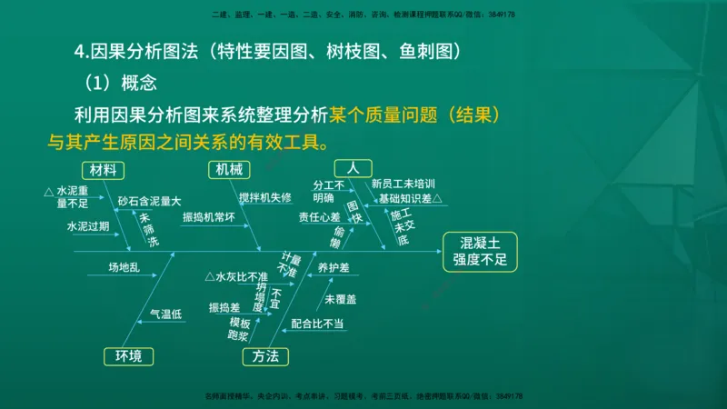 2026年监理《质量控制（土建）》第3章在线版_监理工程师_2026年监理工程师SVIP_2026年监理土建控制SVIP_02-基础精讲✿高端面授✿深度强化