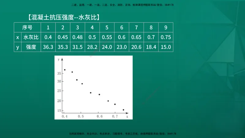 2026年监理《质量控制（土建）》第3章在线版_监理工程师_2026年监理工程师SVIP_2026年监理土建控制SVIP_02-基础精讲✿高端面授✿深度强化