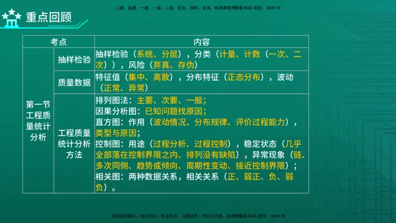 2026年监理《质量控制（土建）》第3章在线版_监理工程师_2026年监理工程师SVIP_2026年监理土建控制SVIP_02-基础精讲✿高端面授✿深度强化