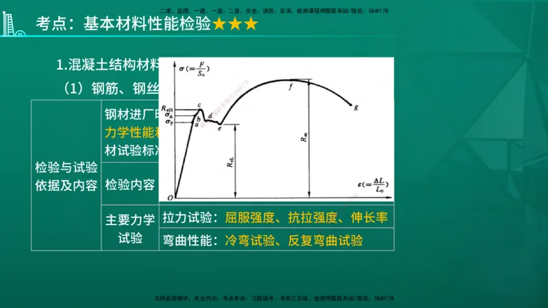 2026年监理《质量控制（土建）》第3章在线版_监理工程师_2026年监理工程师SVIP_2026年监理土建控制SVIP_02-基础精讲✿高端面授✿深度强化