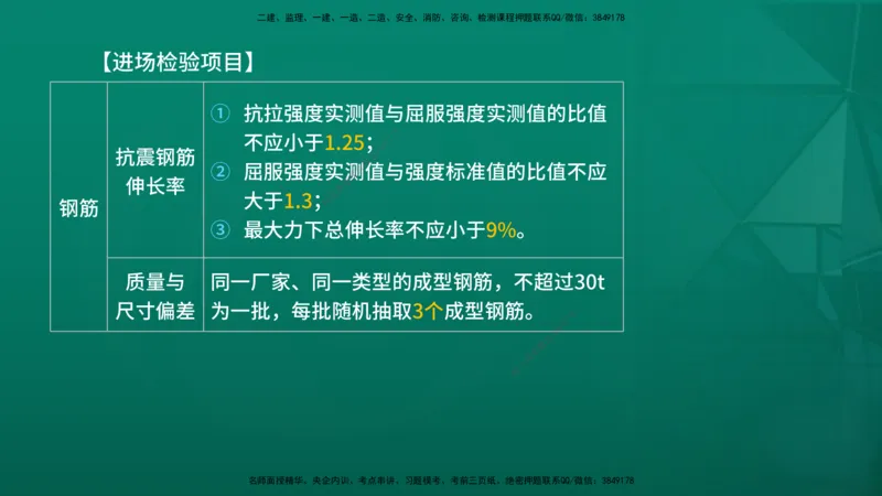 2026年监理《质量控制（土建）》第3章在线版_监理工程师_2026年监理工程师SVIP_2026年监理土建控制SVIP_02-基础精讲✿高端面授✿深度强化