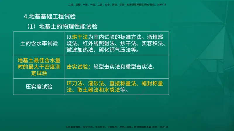 2026年监理《质量控制（土建）》第3章在线版_监理工程师_2026年监理工程师SVIP_2026年监理土建控制SVIP_02-基础精讲✿高端面授✿深度强化
