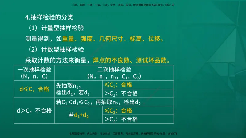 2026年监理《质量控制（土建）》第3章在线版_监理工程师_2026年监理工程师SVIP_2026年监理土建控制SVIP_02-基础精讲✿高端面授✿深度强化