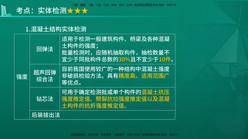 2026年监理《质量控制（土建）》第3章在线版_监理工程师_2026年监理工程师SVIP_2026年监理土建控制SVIP_02-基础精讲✿高端面授✿深度强化