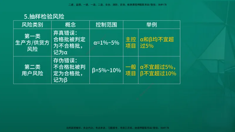 2026年监理《质量控制（土建）》第3章在线版_监理工程师_2026年监理工程师SVIP_2026年监理土建控制SVIP_02-基础精讲✿高端面授✿深度强化