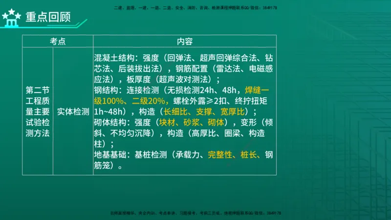 2026年监理《质量控制（土建）》第3章在线版_监理工程师_2026年监理工程师SVIP_2026年监理土建控制SVIP_02-基础精讲✿高端面授✿深度强化