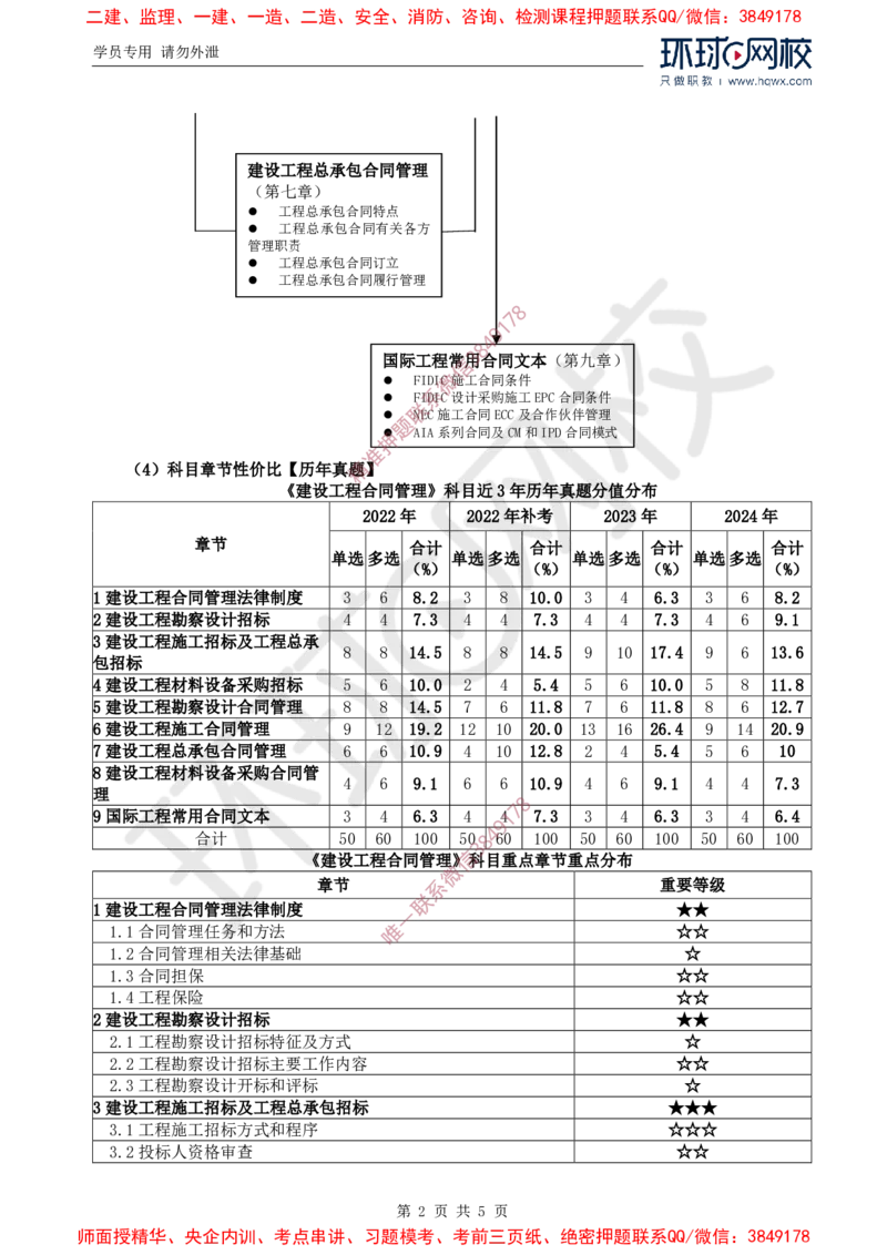 2025环球网校监理工程师《建设工程合同管理》备考指导_378603d625bb345e46fedc1ec03e71c53441f7c9_监理工程师_2025监理工程师_2025年监理工程师SVIP_2025年监理合同管理SVIP
