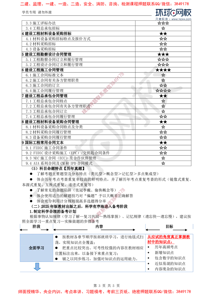 2025环球网校监理工程师《建设工程合同管理》备考指导_378603d625bb345e46fedc1ec03e71c53441f7c9_监理工程师_2025监理工程师_2025年监理工程师SVIP_2025年监理合同管理SVIP