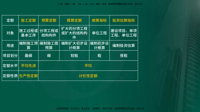 25年《投资控制（水利）》第1章（在线版）_监理工程师_2025监理工程师_2025年监理工程师SVIP_2025年监理水利控制SVIP_02-基础精讲✿高端面授✿深度强化