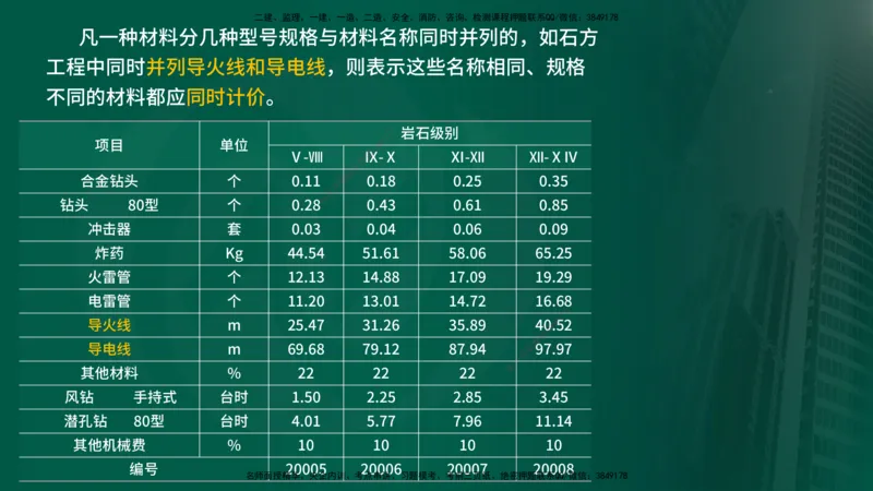 25年《投资控制（水利）》第1章（在线版）_监理工程师_2025监理工程师_2025年监理工程师SVIP_2025年监理水利控制SVIP_02-基础精讲✿高端面授✿深度强化
