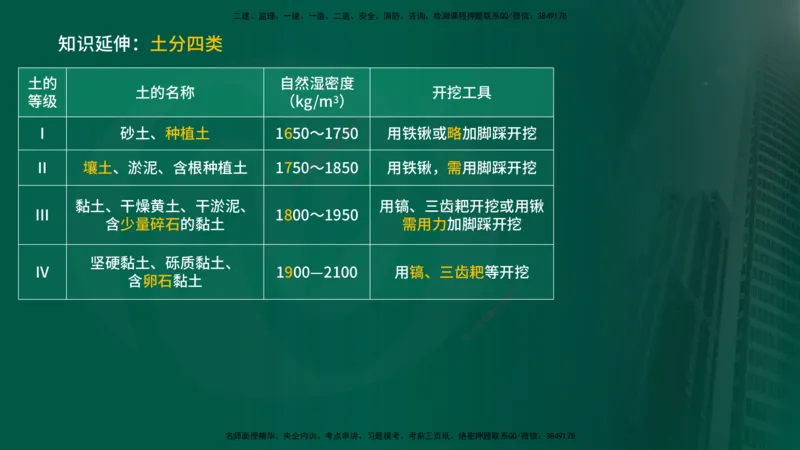 25年《投资控制（水利）》第1章（在线版）_监理工程师_2025监理工程师_2025年监理工程师SVIP_2025年监理水利控制SVIP_02-基础精讲✿高端面授✿深度强化