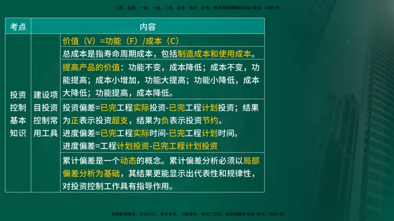 25年《投资控制（水利）》第1章（在线版）_监理工程师_2025监理工程师_2025年监理工程师SVIP_2025年监理水利控制SVIP_02-基础精讲✿高端面授✿深度强化
