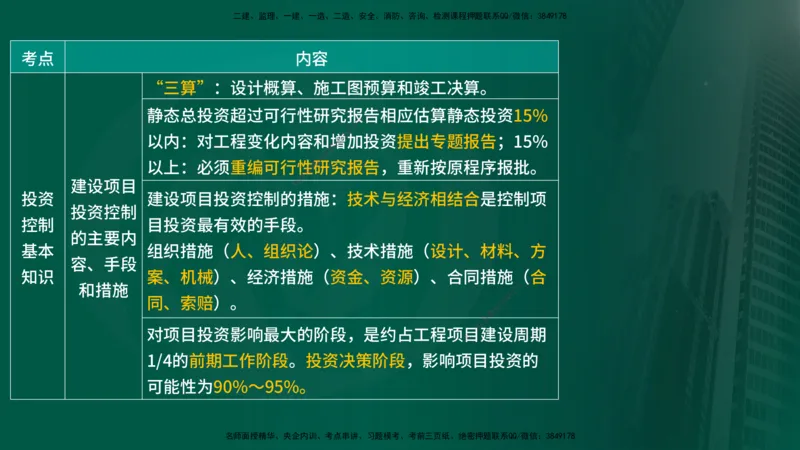 25年《投资控制（水利）》第1章（在线版）_监理工程师_2025监理工程师_2025年监理工程师SVIP_2025年监理水利控制SVIP_02-基础精讲✿高端面授✿深度强化