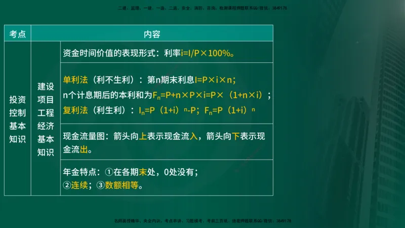 25年《投资控制（水利）》第1章（在线版）_监理工程师_2025监理工程师_2025年监理工程师SVIP_2025年监理水利控制SVIP_02-基础精讲✿高端面授✿深度强化