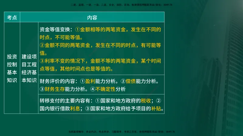 25年《投资控制（水利）》第1章（在线版）_监理工程师_2025监理工程师_2025年监理工程师SVIP_2025年监理水利控制SVIP_02-基础精讲✿高端面授✿深度强化