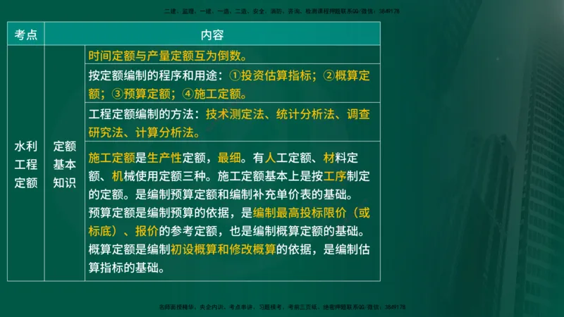 25年《投资控制（水利）》第1章（在线版）_监理工程师_2025监理工程师_2025年监理工程师SVIP_2025年监理水利控制SVIP_02-基础精讲✿高端面授✿深度强化