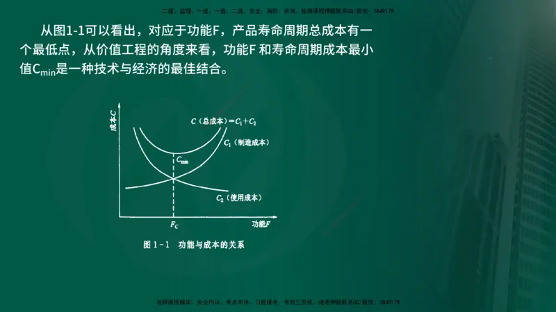 25年《投资控制（水利）》第1章（在线版）_监理工程师_2025监理工程师_2025年监理工程师SVIP_2025年监理水利控制SVIP_02-基础精讲✿高端面授✿深度强化