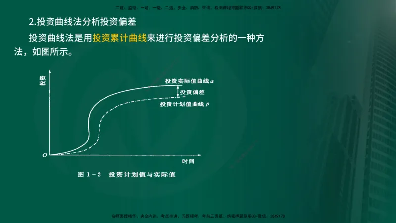 25年《投资控制（水利）》第1章（在线版）_监理工程师_2025监理工程师_2025年监理工程师SVIP_2025年监理水利控制SVIP_02-基础精讲✿高端面授✿深度强化