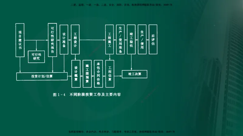25年《投资控制（水利）》第1章（在线版）_监理工程师_2025监理工程师_2025年监理工程师SVIP_2025年监理水利控制SVIP_02-基础精讲✿高端面授✿深度强化