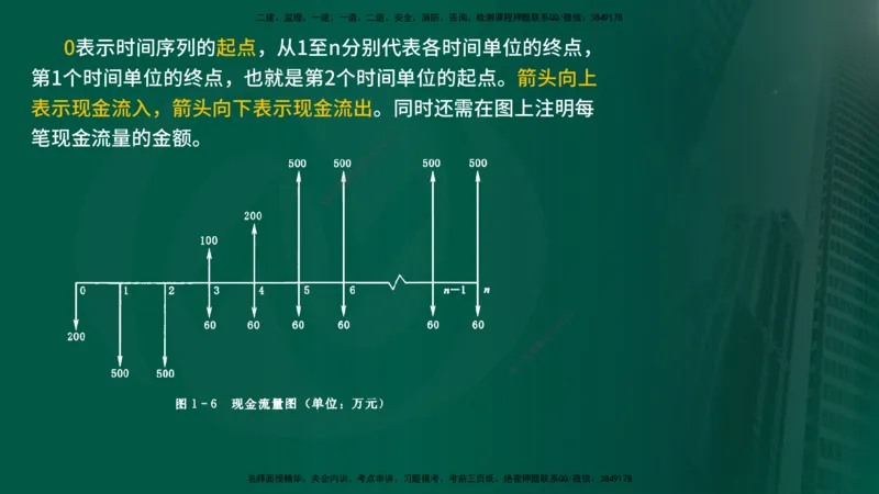 25年《投资控制（水利）》第1章（在线版）_监理工程师_2025监理工程师_2025年监理工程师SVIP_2025年监理水利控制SVIP_02-基础精讲✿高端面授✿深度强化