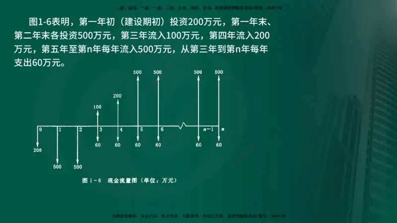 25年《投资控制（水利）》第1章（在线版）_监理工程师_2025监理工程师_2025年监理工程师SVIP_2025年监理水利控制SVIP_02-基础精讲✿高端面授✿深度强化