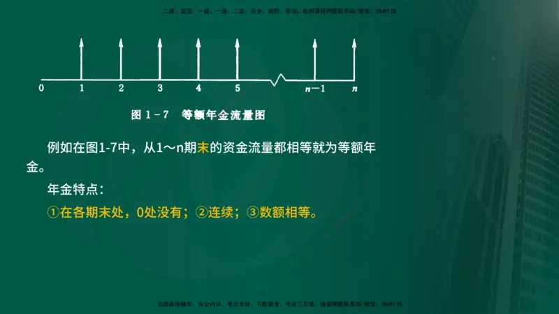 25年《投资控制（水利）》第1章（在线版）_监理工程师_2025监理工程师_2025年监理工程师SVIP_2025年监理水利控制SVIP_02-基础精讲✿高端面授✿深度强化
