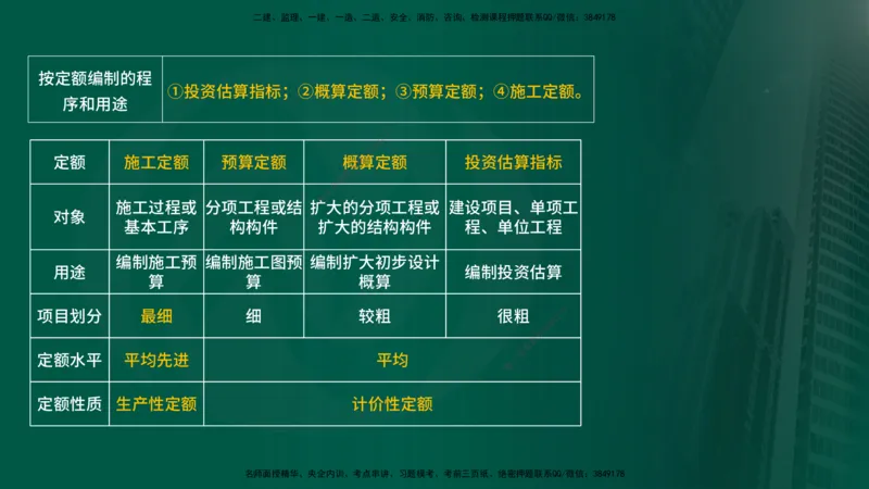 25年《投资控制（水利）》第1章（在线版）_监理工程师_2025监理工程师_2025年监理工程师SVIP_2025年监理水利控制SVIP_02-基础精讲✿高端面授✿深度强化