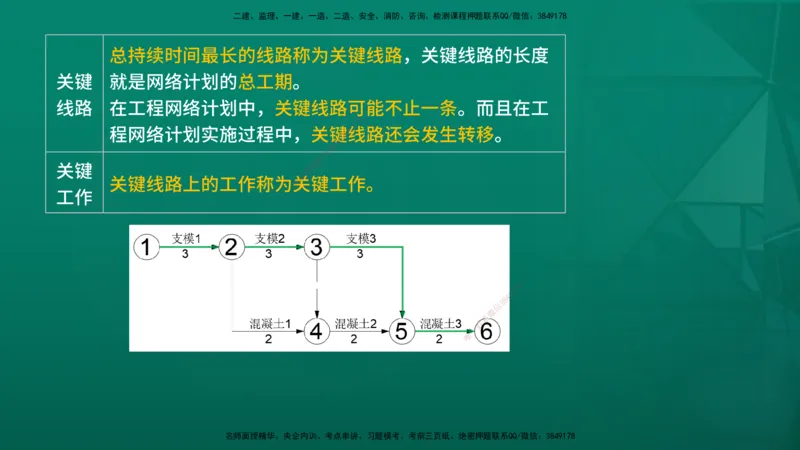 2026年监理《进度控制（土建）》第3章在线版_监理工程师_2026年监理工程师SVIP_2026年监理土建控制SVIP_02-基础精讲✿高端面授✿深度强化