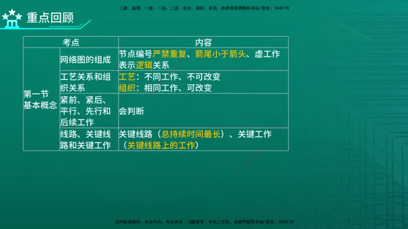 2026年监理《进度控制（土建）》第3章在线版_监理工程师_2026年监理工程师SVIP_2026年监理土建控制SVIP_02-基础精讲✿高端面授✿深度强化
