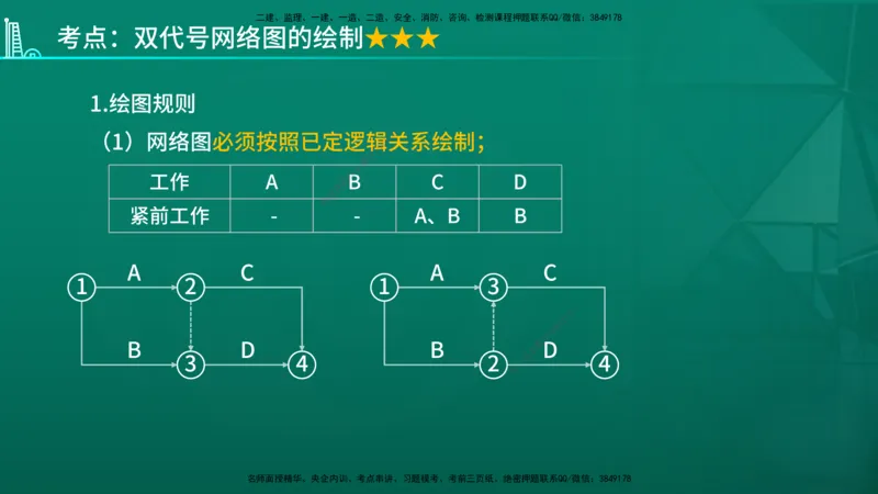 2026年监理《进度控制（土建）》第3章在线版_监理工程师_2026年监理工程师SVIP_2026年监理土建控制SVIP_02-基础精讲✿高端面授✿深度强化