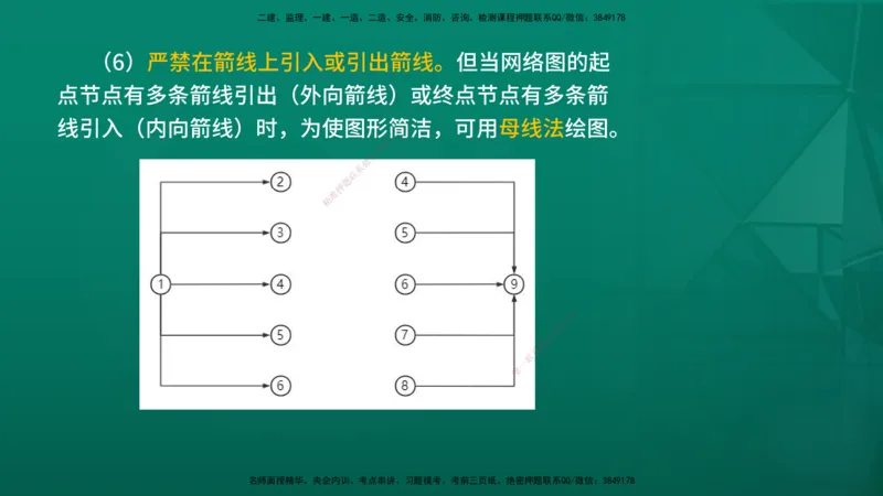2026年监理《进度控制（土建）》第3章在线版_监理工程师_2026年监理工程师SVIP_2026年监理土建控制SVIP_02-基础精讲✿高端面授✿深度强化