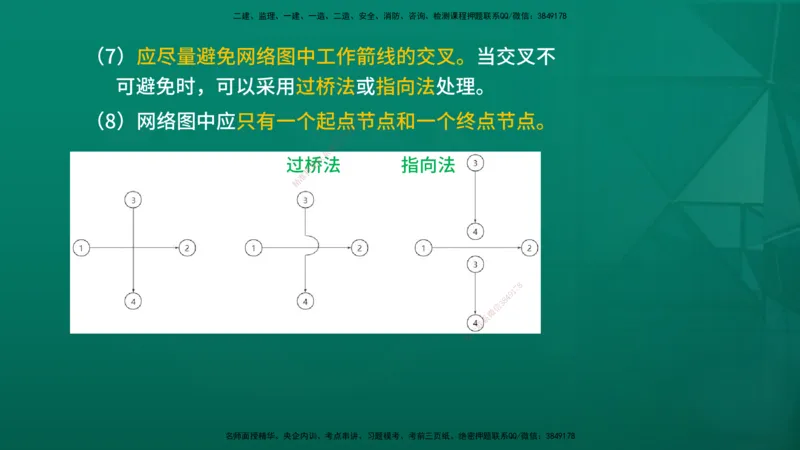 2026年监理《进度控制（土建）》第3章在线版_监理工程师_2026年监理工程师SVIP_2026年监理土建控制SVIP_02-基础精讲✿高端面授✿深度强化