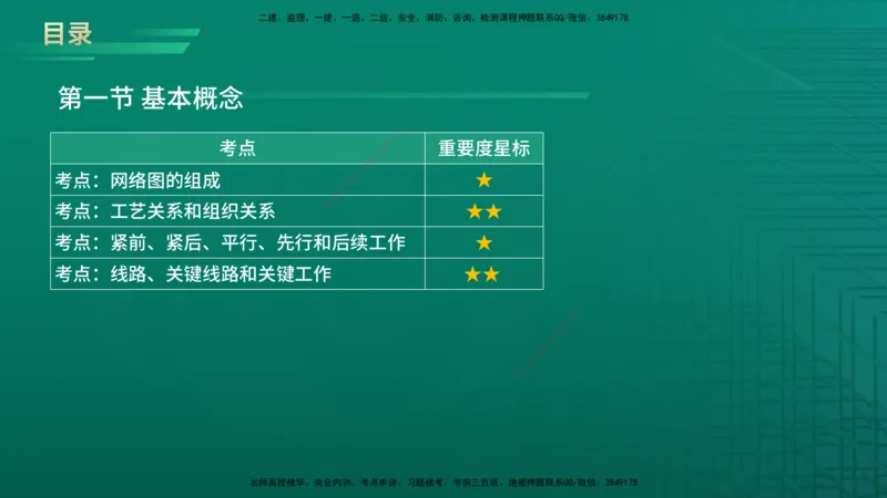2026年监理《进度控制（土建）》第3章在线版_监理工程师_2026年监理工程师SVIP_2026年监理土建控制SVIP_02-基础精讲✿高端面授✿深度强化