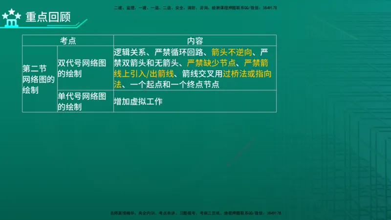 2026年监理《进度控制（土建）》第3章在线版_监理工程师_2026年监理工程师SVIP_2026年监理土建控制SVIP_02-基础精讲✿高端面授✿深度强化