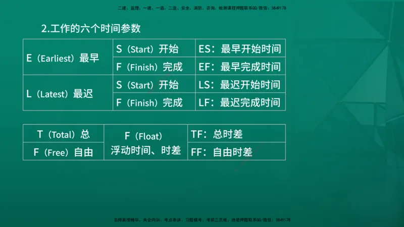 2026年监理《进度控制（土建）》第3章在线版_监理工程师_2026年监理工程师SVIP_2026年监理土建控制SVIP_02-基础精讲✿高端面授✿深度强化