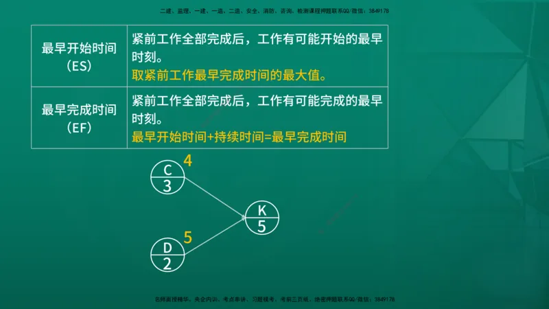 2026年监理《进度控制（土建）》第3章在线版_监理工程师_2026年监理工程师SVIP_2026年监理土建控制SVIP_02-基础精讲✿高端面授✿深度强化