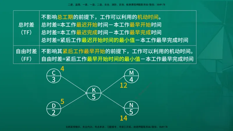 2026年监理《进度控制（土建）》第3章在线版_监理工程师_2026年监理工程师SVIP_2026年监理土建控制SVIP_02-基础精讲✿高端面授✿深度强化
