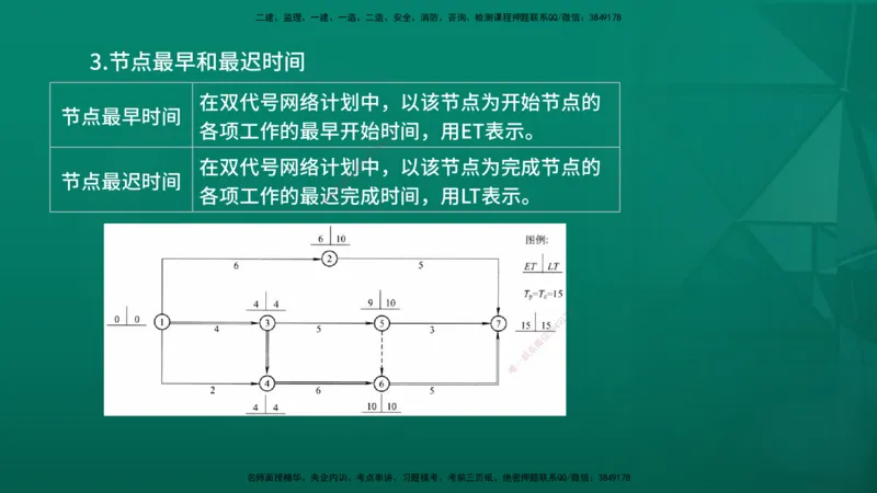 2026年监理《进度控制（土建）》第3章在线版_监理工程师_2026年监理工程师SVIP_2026年监理土建控制SVIP_02-基础精讲✿高端面授✿深度强化