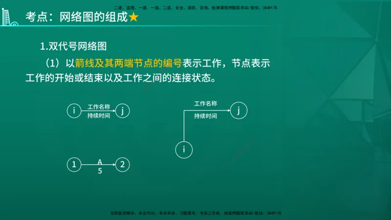 2026年监理《进度控制（土建）》第3章在线版_监理工程师_2026年监理工程师SVIP_2026年监理土建控制SVIP_02-基础精讲✿高端面授✿深度强化