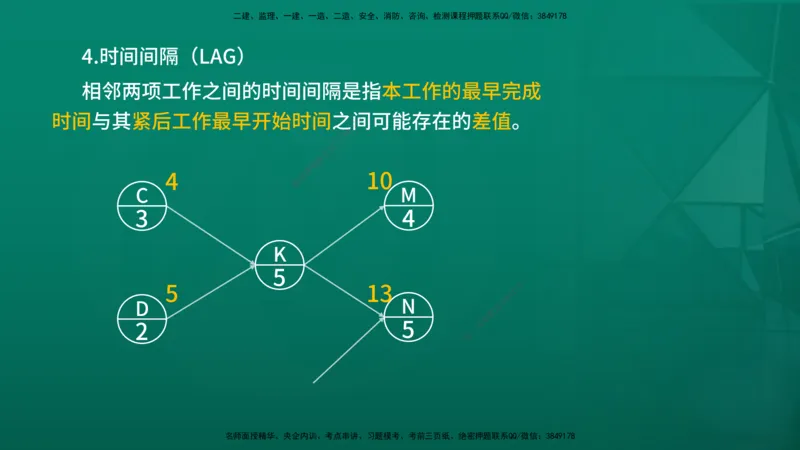 2026年监理《进度控制（土建）》第3章在线版_监理工程师_2026年监理工程师SVIP_2026年监理土建控制SVIP_02-基础精讲✿高端面授✿深度强化